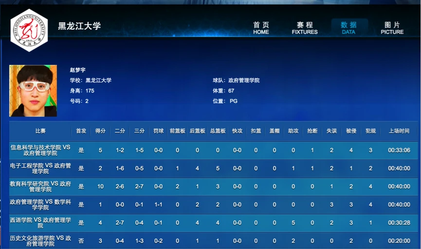 如何安排篮球主力的赛季前训练_1